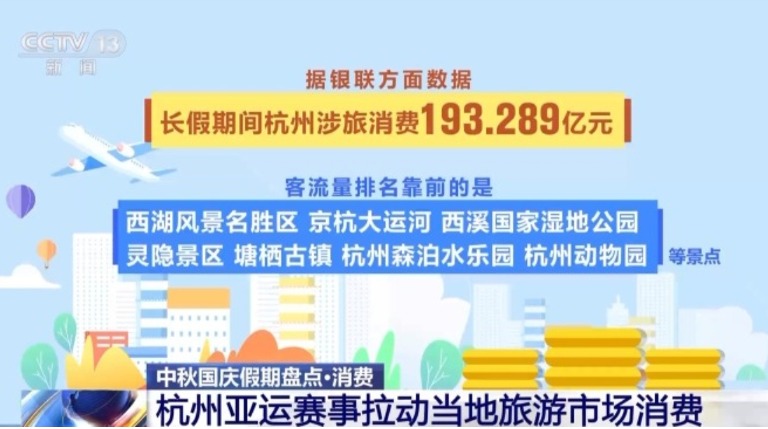Asian Games Events Boost Hangzhou Tourism Market Consumption