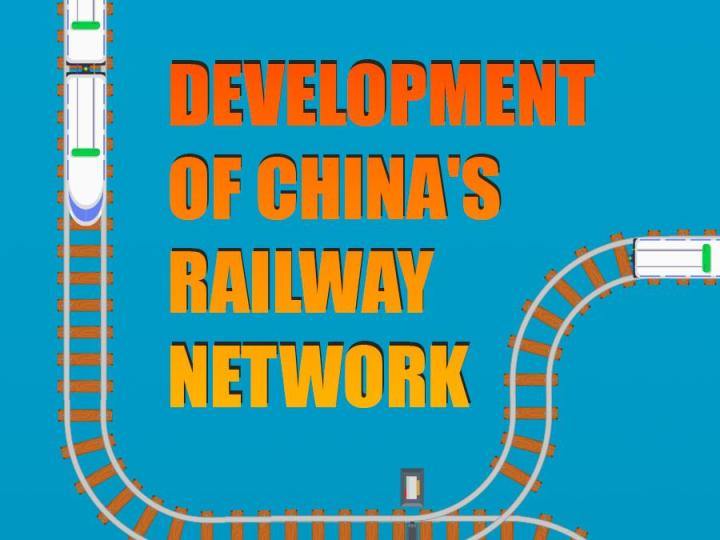 Development of China's railway network