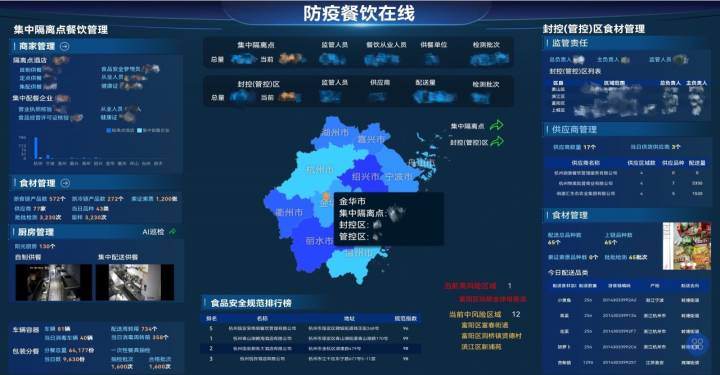 Online catering management system launched to strengthen closed-loop food security management