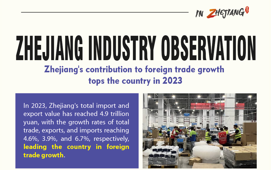 Zhejiang Industry Observation | Zhejiang's contribution to foreign trade growth tops the country in 2023