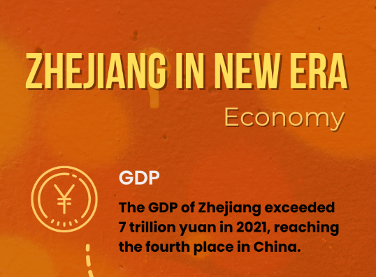 Infographic | The achievement of Zhejiang economy in new era